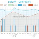 화이트사과나무치과의원 네이버블로그