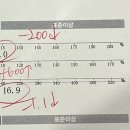 경기도 수원시 영통구 덕영대로 | 수원 영통 다이어트 에소코핏 직영점 누워서 뱃살빼는법 후기