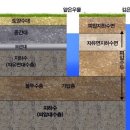동일지하수개발 네이버블로그