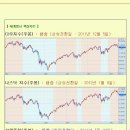 [2012년 5월 18일 금] 모닝증시 매일 핵심체크 (미증시 마감 시황 / 전일증시 마감 시황 / 특징종목 / 시장추세판단) 이미지