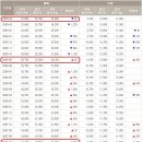 지역별 분석 1 - 광명시 하안동 이야기 이미지