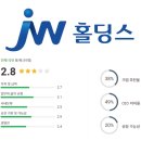 서상중고등학교 | JW홀딩스 연봉 복지 면접 현직자 후기