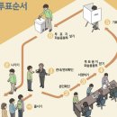 영등포구 여의동주민센터 4층 다목적회의실 이미지