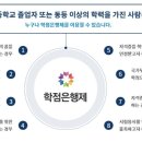 [학점은행제] 미술해부학 네이버블로그