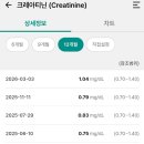 신장수치 이미지