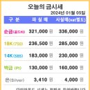은평제일금거래소