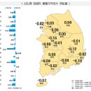 충청권 아파트값 대전·세종·충남 &#39;하락&#39;, 충북 &#39;보합&#39; 이미지