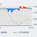 (주)동국알앤에스