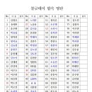강성장태권도 이미지
