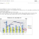 22회 주택관리사 2차 시험 난이도 이미지