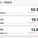 랩스 월평점 이미지