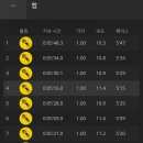 양화대교입구삼성생명사거리앞 | MBC+아디다스 마이런 서울/아디다스 마이런 후기/참가후기/완주후기