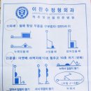 이찬수정형외과 네이버블로그