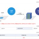 권진식공인중개사사무소 이미지