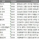 홍천38민박 이미지