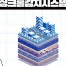 동해기술단