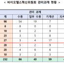 헬스바이오