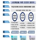 만사 경로당 | 240215 2024년도 사업계획