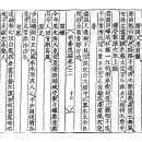 고방서예[3287]明齋 尹拯(명재 윤증)28, 暑 (서)-더위 이미지