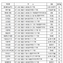 풍년종묘농약사 이미지