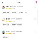 비에이치씨(BHC)치킨 청천영아점