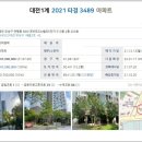 중일고등학교 버스정류장 이미지