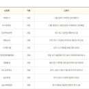 대림슈퍼복권방 이미지