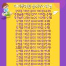 하이투학원