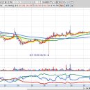 (주)엠앤씨테크 이미지
