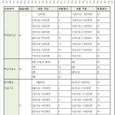 일승공인중개사사무소 이미지