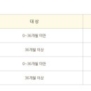 행복카랜드 이미지