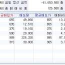 (주)엘피엘 이미지