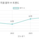 노량진교회유치원 네이버블로그
