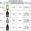 서울타이어 이미지