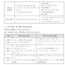 📢 출석 관련 중요 공지(Important Notice on Attendance Policy) 이미지
