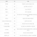 CU 충효그린점