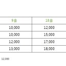 금곡 스크린 골프 이미지