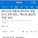 부산시민 여론조사]지지도 국힘 51%, 민주 28%…“엑스포, 총선과 무관” 42% 이미지