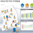 제주 작년 땅값 상승률 8.33%…전국의 3배 이미지