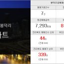 진해대박부동산공인중개사사무소 이미지