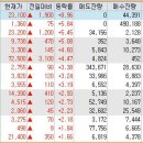 에스티엑스디앤씨 이미지