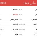 (주)씨아이미디어
