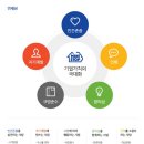 [D-2]코오롱그룹, 한국미니스톱, 한국국제협력단, 현대종합금속, 쿠팡 채용