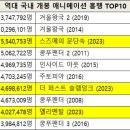 엘리멘탈 관객수 400만 돌파. 이미지