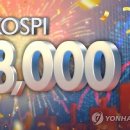 8000