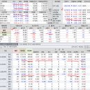 2018년 10월 5일(금) : 금리 발작, 여전히 외인 수급이 발목 이미지