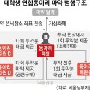 술동아리