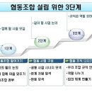 보리네협동조합 네이버블로그