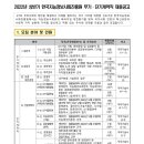 한국지능정보사회진흥원 2022년 상반기 무기계약직(일반직) 채용(~2월 11일) 이미지