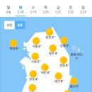 오늘의 날씨 🌞☔️☃️ , 2025년 2월 18일 화요일 이미지